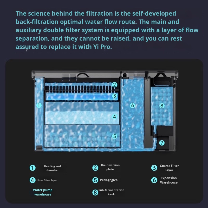 スマートデスクトップ水槽 SUltra-Clearガラス 自 - Aquarium Xxl のレビューと価格